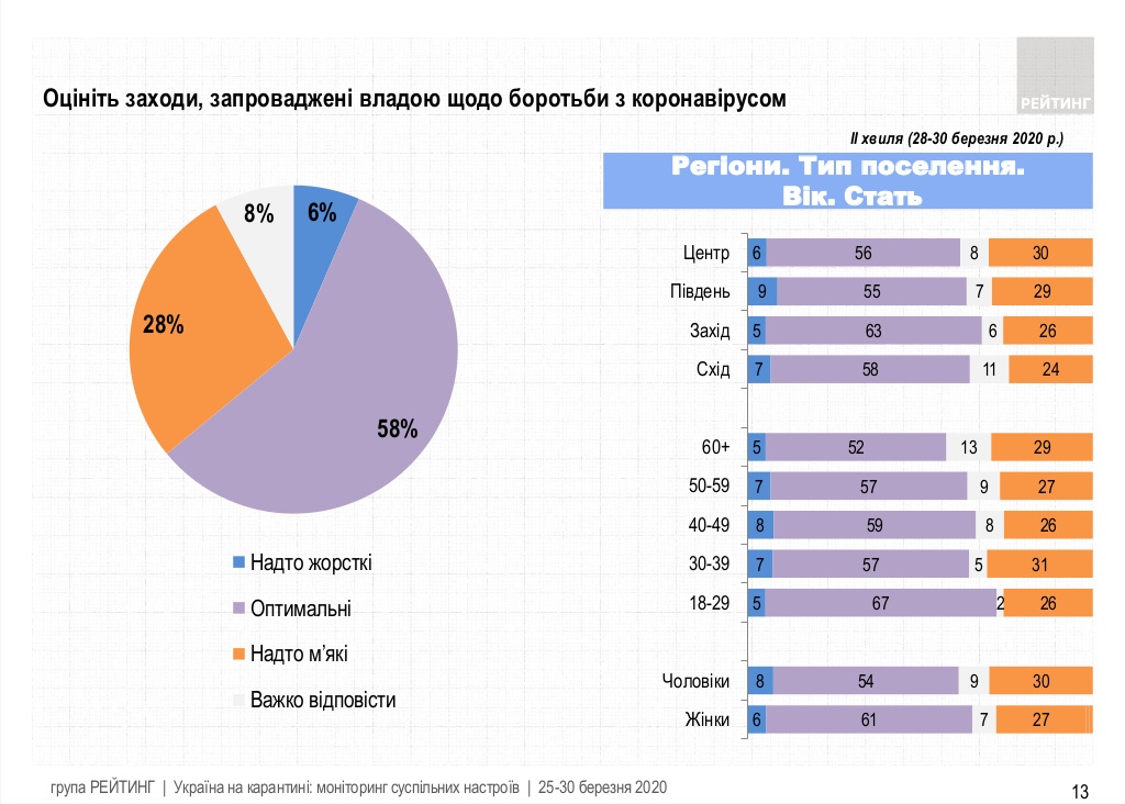 соцопрос2